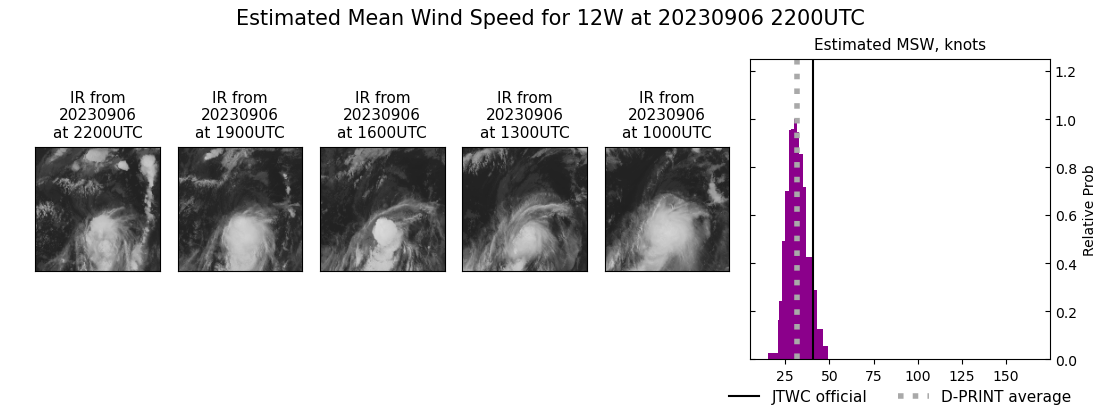 current 12W intensity image