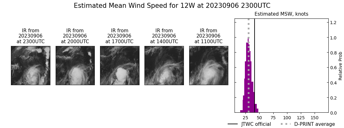 current 12W intensity image