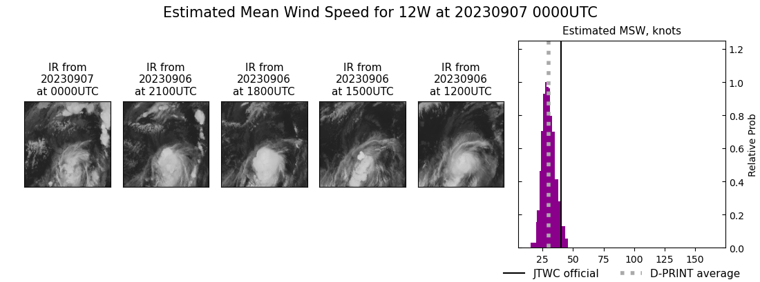 current 12W intensity image