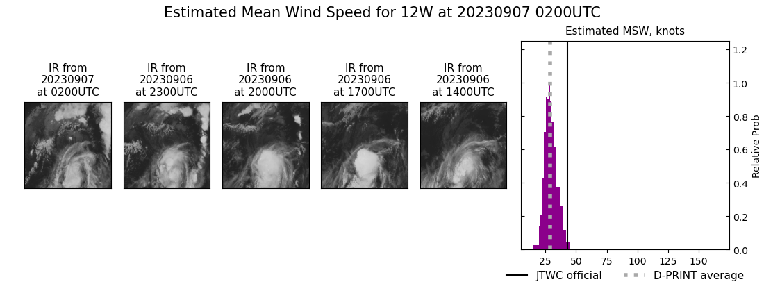 current 12W intensity image