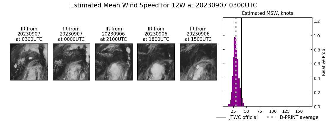 current 12W intensity image