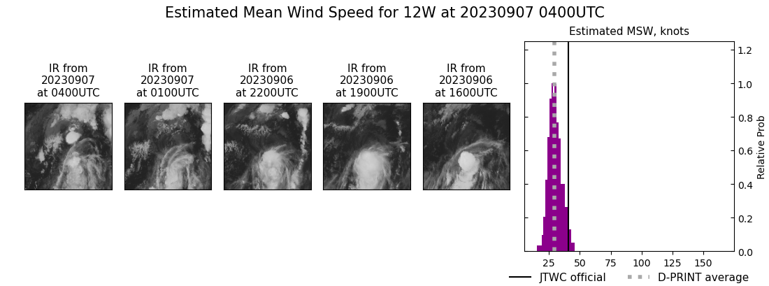 current 12W intensity image