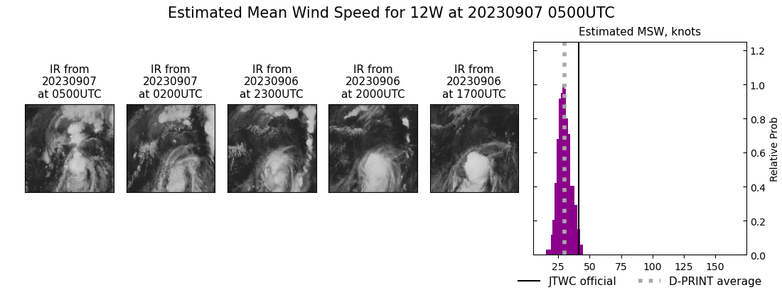 current 12W intensity image