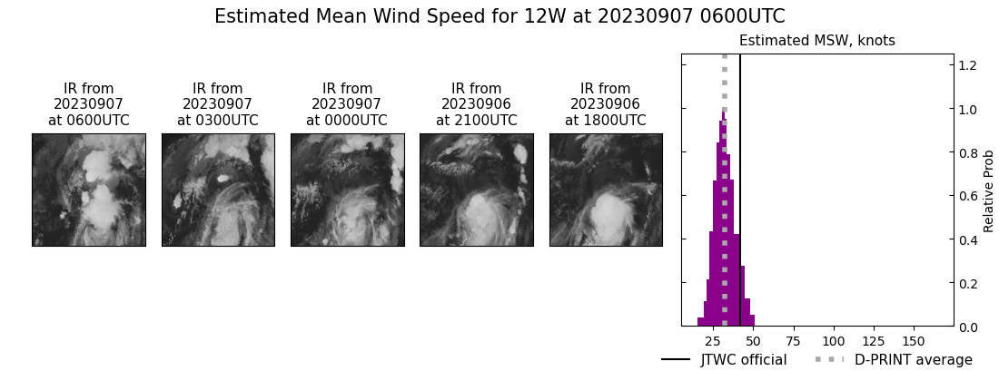 current 12W intensity image