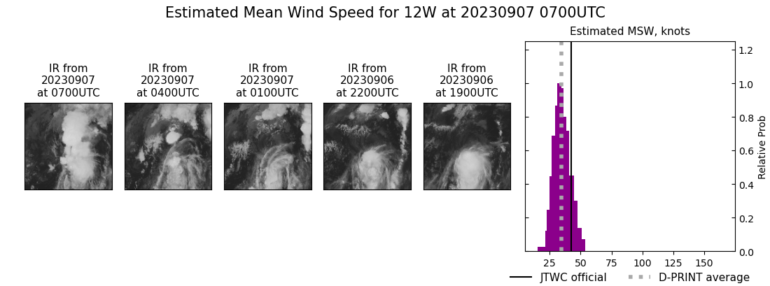 current 12W intensity image