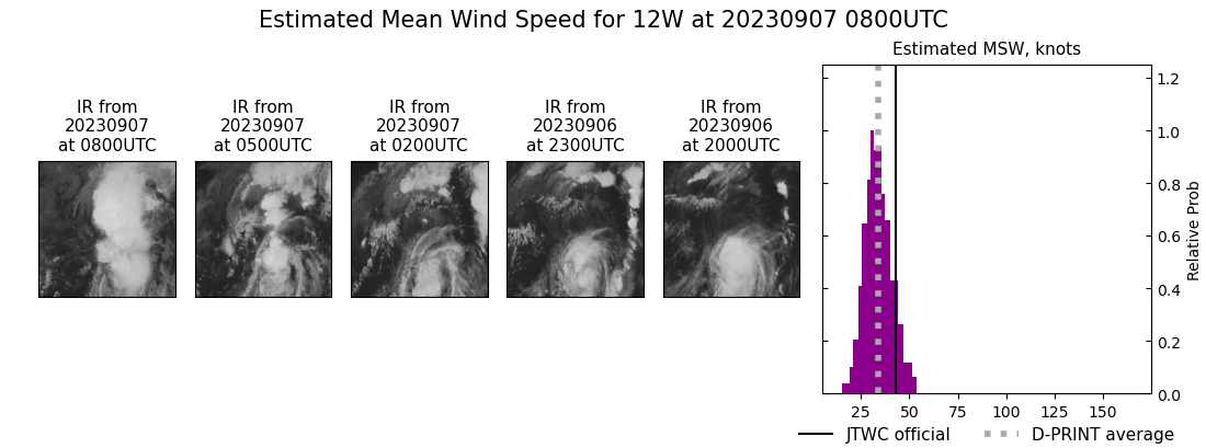 current 12W intensity image