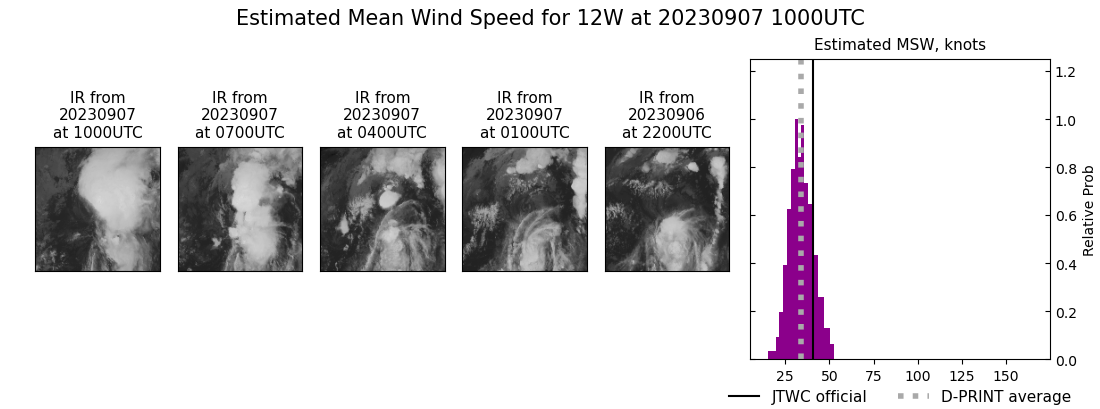 current 12W intensity image