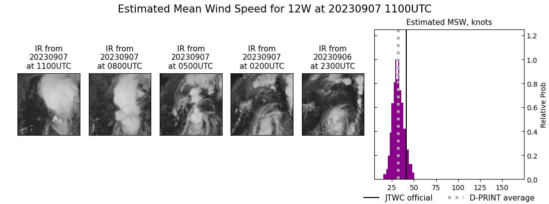 current 12W intensity image