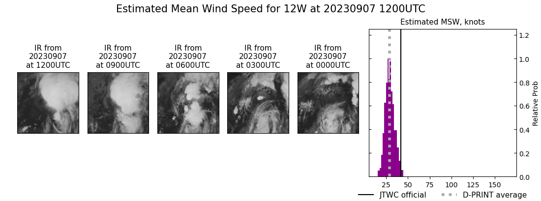 current 12W intensity image