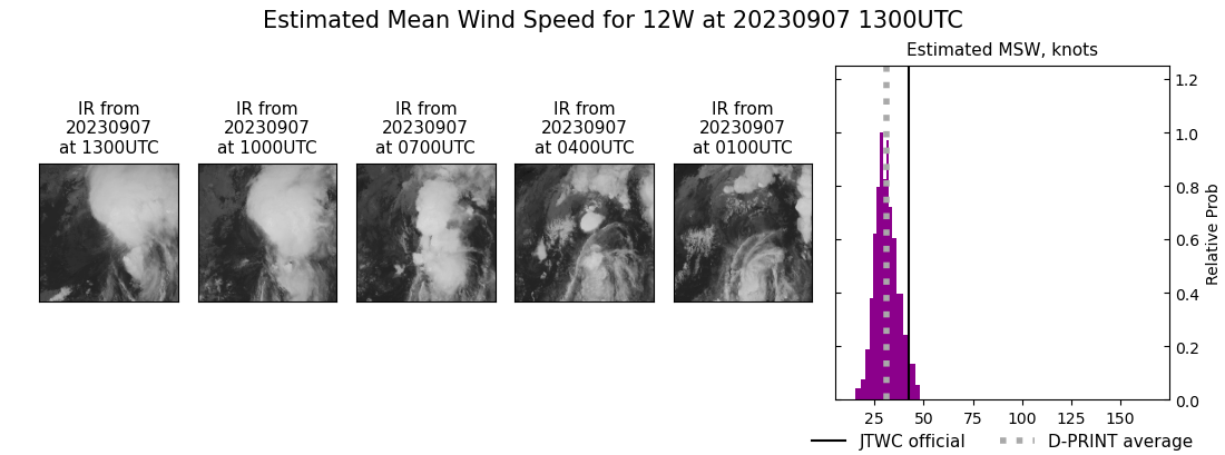 current 12W intensity image