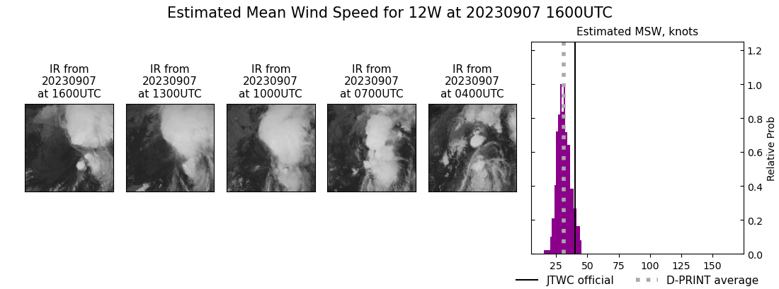 current 12W intensity image