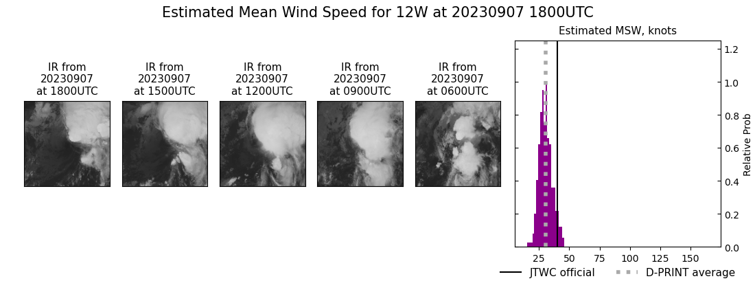 current 12W intensity image