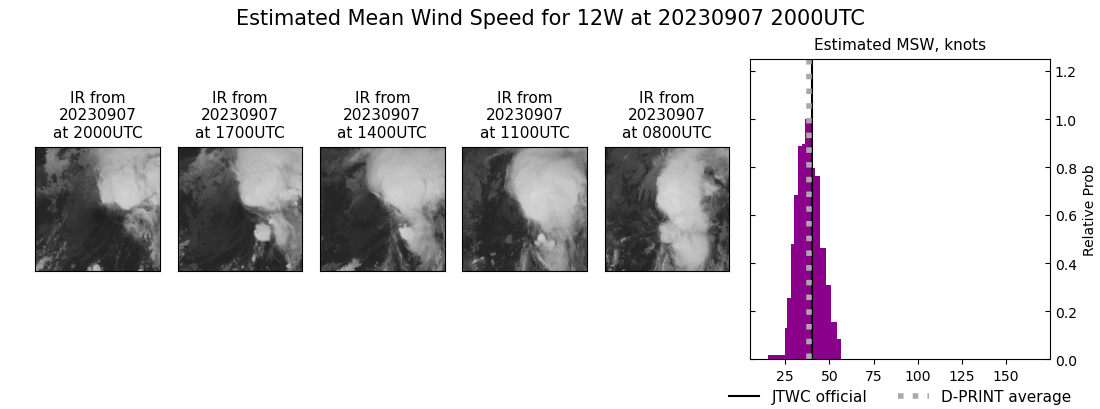 current 12W intensity image