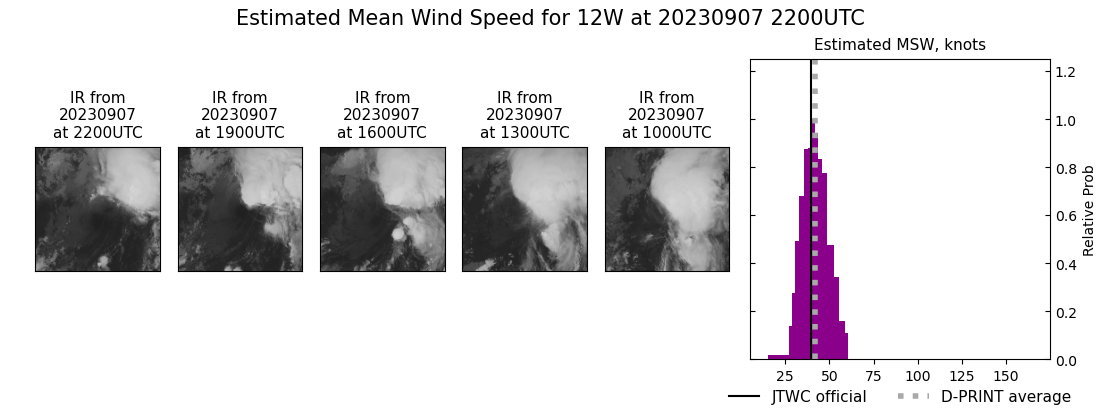 current 12W intensity image