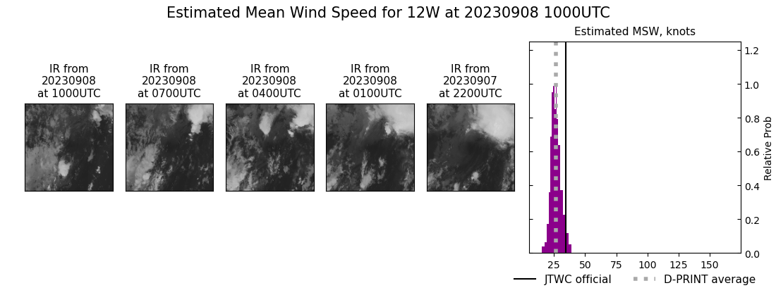 current 12W intensity image