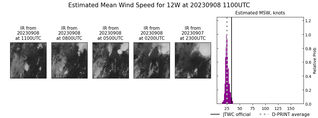 current 12W intensity image