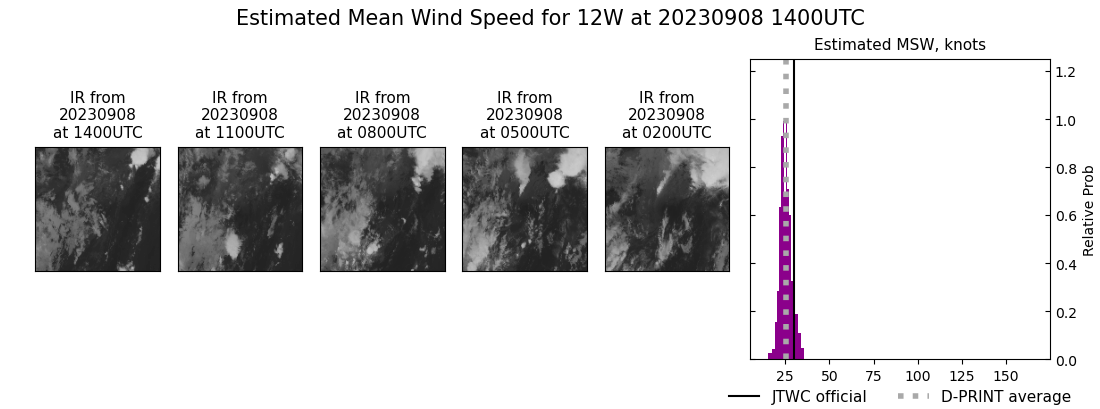 current 12W intensity image