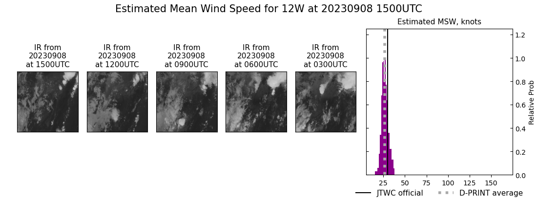 current 12W intensity image