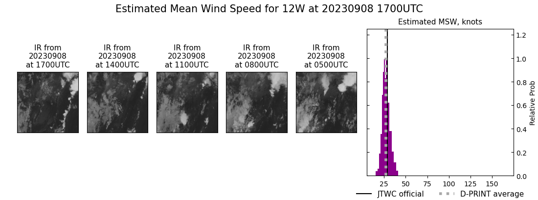 current 12W intensity image