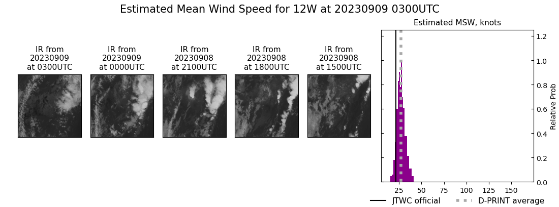 current 12W intensity image