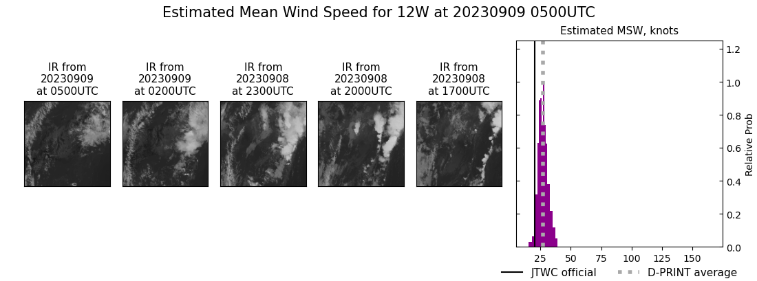 current 12W intensity image