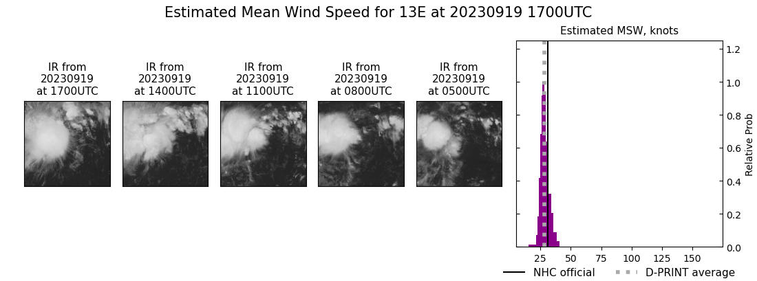current 13E intensity image