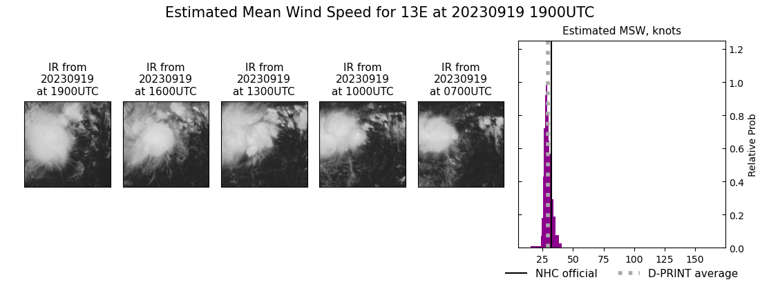 current 13E intensity image