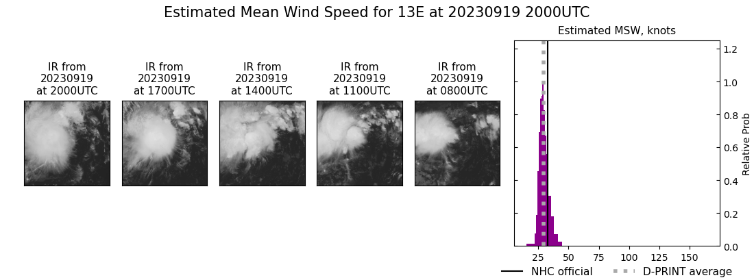 current 13E intensity image