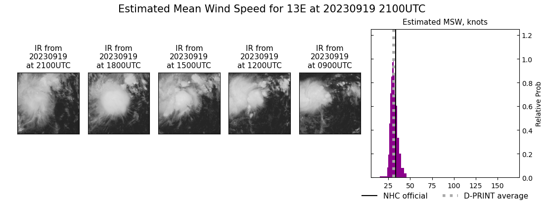 current 13E intensity image