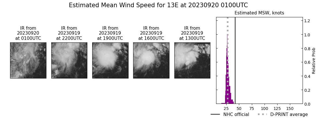 current 13E intensity image