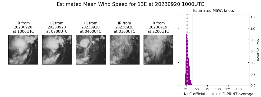current 13E intensity image