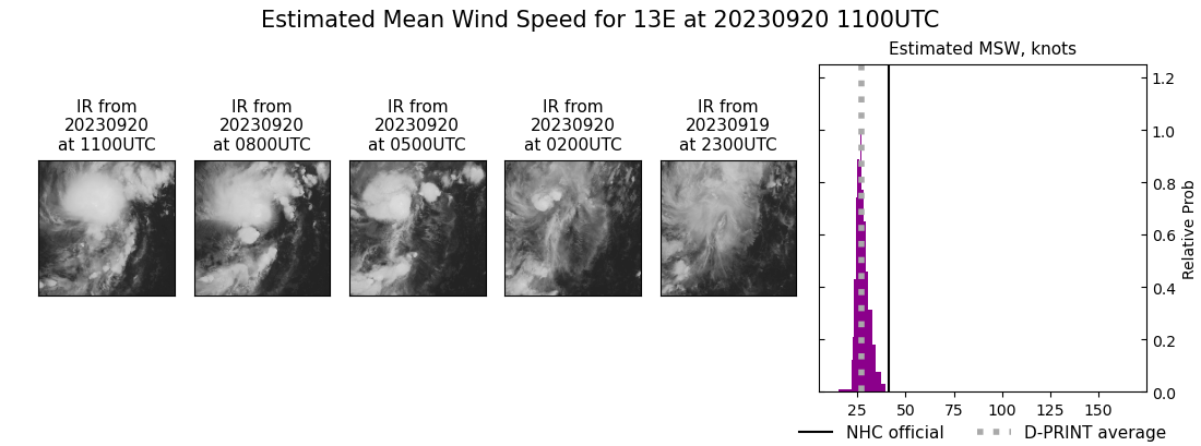 current 13E intensity image