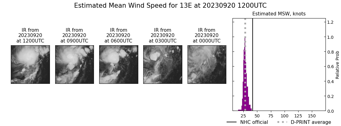 current 13E intensity image