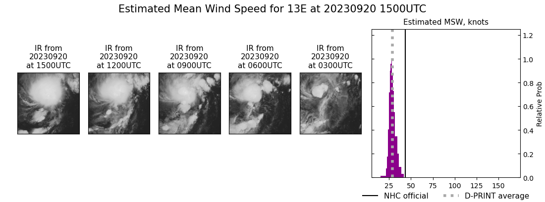 current 13E intensity image