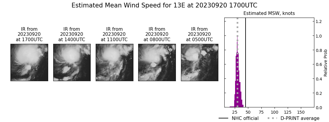 current 13E intensity image