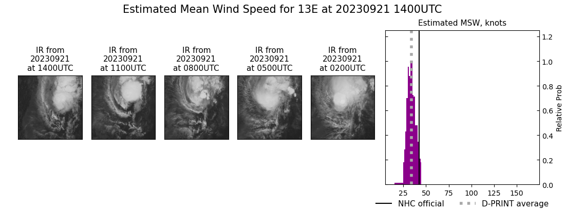 current 13E intensity image