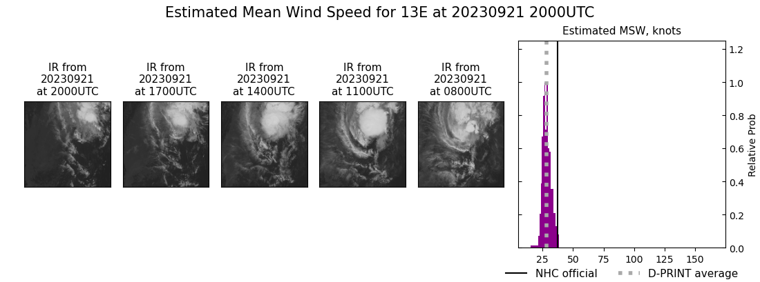current 13E intensity image