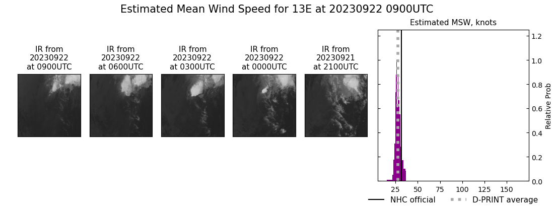 current 13E intensity image