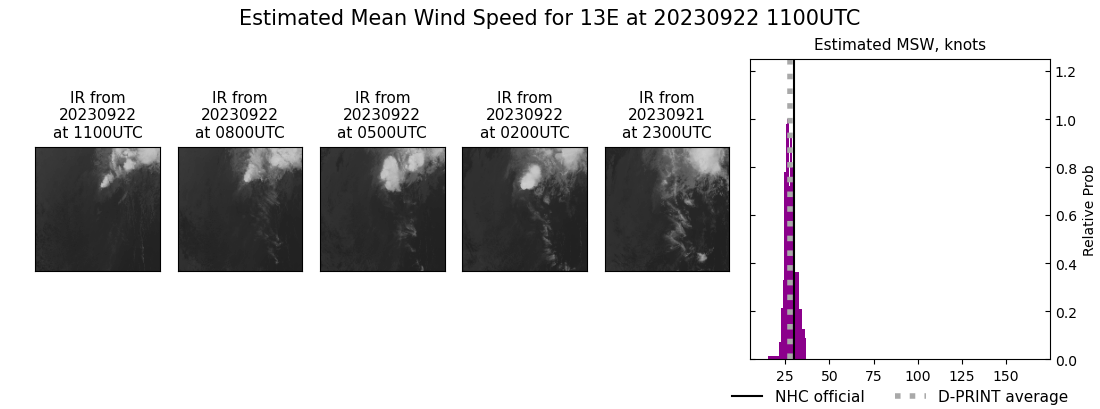 current 13E intensity image