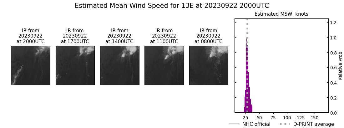 current 13E intensity image