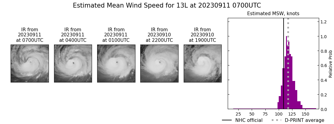 current 13L intensity image