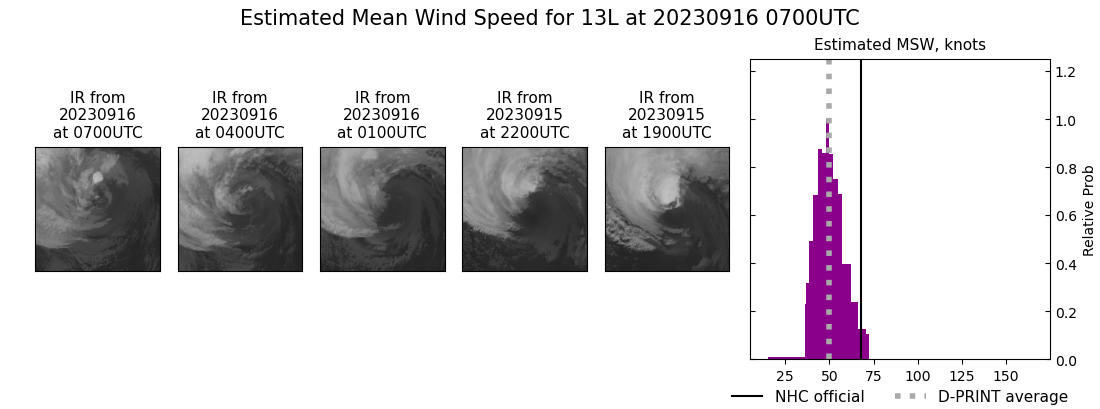 current 13L intensity image