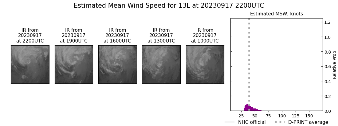 current 13L intensity image