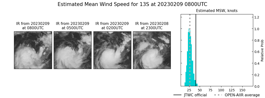 current 13S intensity image