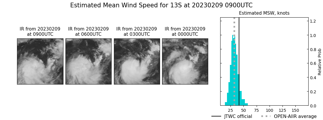 current 13S intensity image