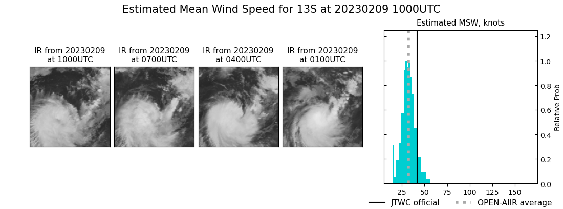 current 13S intensity image