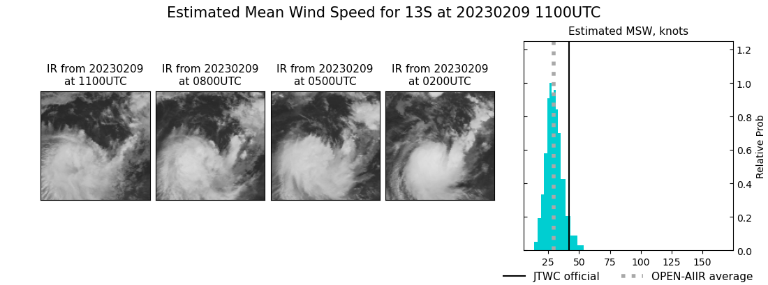 current 13S intensity image