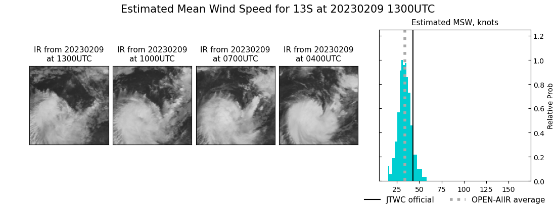 current 13S intensity image