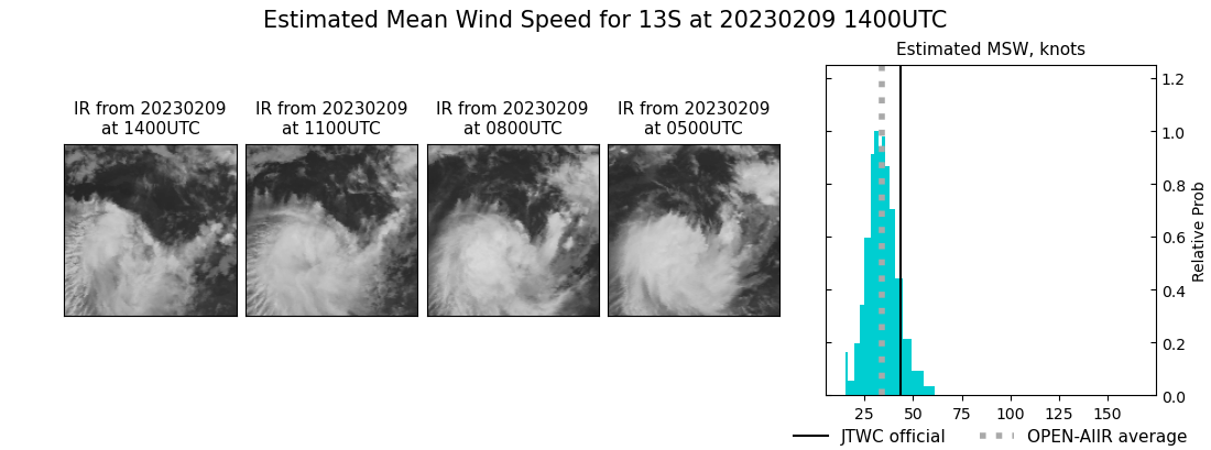 current 13S intensity image