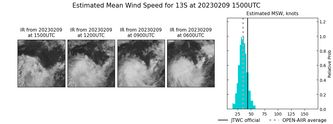 current 13S intensity image